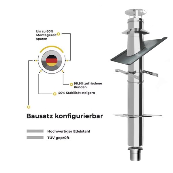 Edelstahlkamin / Edelstahlschornstein Bausatz Innenmontage an der Wand doppelwandig mit Twist-Lock System