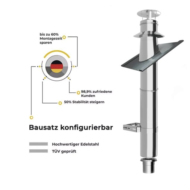 Edelstahlkamin / Edelstahlschornstein Bausatz Innenmontage an der Wand doppelwandig mit Twist-Lock System