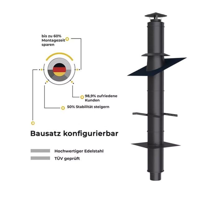 Edelstahlschornstein Bausätze 2m-3m-4m doppelwandig schwarz matt Ø 80-100-130-150-180-200 MM