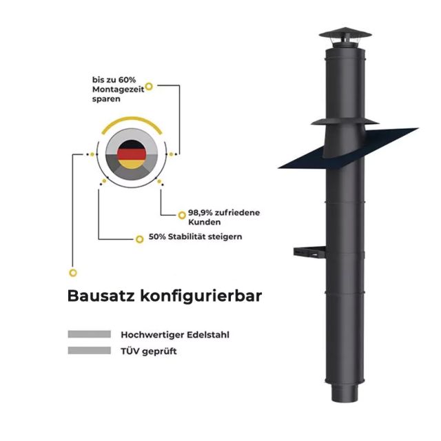 Edelstahlschornstein Bausatz Innenmontage matt schwarz