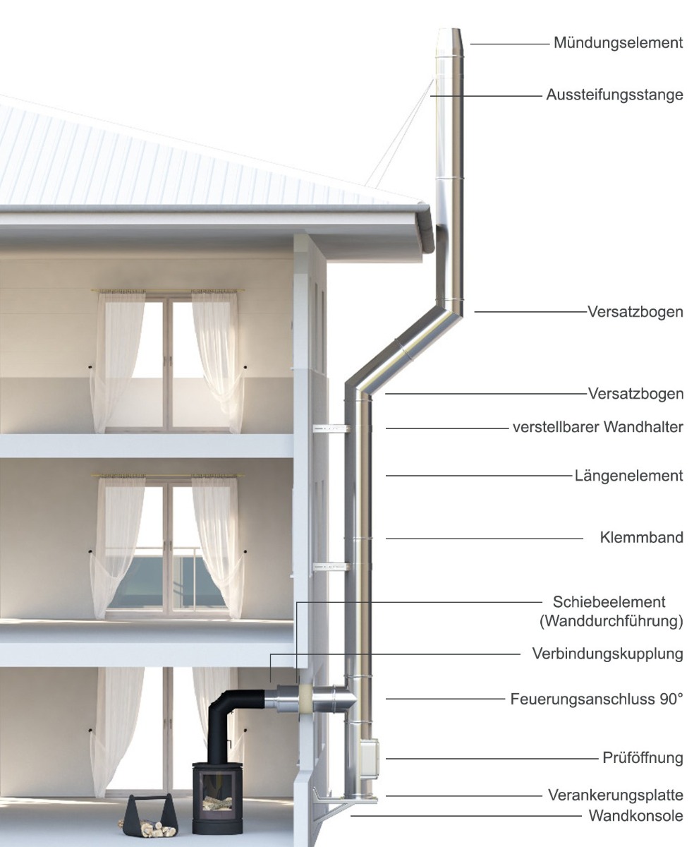 doppelwandig edelstahlschornsteine